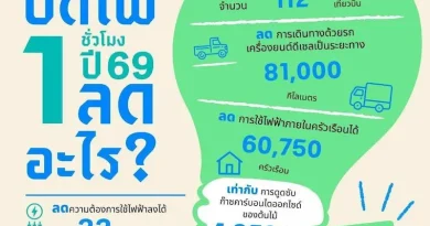 WWF ผนึกพันธมิตรชวนทั่วโลกร่วม “ปิดไฟ…ให้โลกพัก” กับกิจกรรม Earth Hour ร่วมฉลองครบรอบ 20 ปี จุดพลังความร่วมมือภาคธุรกิจ–ประชาชน สู่เศรษฐกิจคาร์บอนต่ำเพื่อโลกที่ยั่งยื